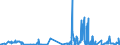 CN 28499090 /Exports /Unit = Prices (Euro/ton) /Partner: Germany /Reporter: Eur27_2020 /28499090:Carbides, Whether or not Chemically Defined (Excl. of Calcium, Silicon, Boron, Tungsten, Aluminium, Chromium, Molybdenum, Vanadium, Tantalum and Titanium)