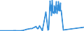 CN 28499090 /Exports /Unit = Prices (Euro/ton) /Partner: Italy /Reporter: Eur27_2020 /28499090:Carbides, Whether or not Chemically Defined (Excl. of Calcium, Silicon, Boron, Tungsten, Aluminium, Chromium, Molybdenum, Vanadium, Tantalum and Titanium)