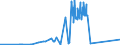 KN 28499090 /Exporte /Einheit = Preise (Euro/Tonne) /Partnerland: Italien /Meldeland: Europäische Union /28499090:Carbide, Auch Chemisch Nicht Einheitlich (Ausg. des Calciums, des Siliciums, des Bors, des Wolframs, des Aluminiums, des Chroms, des Molybdäns, des Vanadiums, des Tantals und des Titans Sowie Anorganische Oder Organische Verbindungen von Quecksilber, Auch Chemisch Nicht Einheitlich)