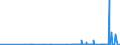 CN 28499090 /Exports /Unit = Prices (Euro/ton) /Partner: United Kingdom /Reporter: Eur27_2020 /28499090:Carbides, Whether or not Chemically Defined (Excl. of Calcium, Silicon, Boron, Tungsten, Aluminium, Chromium, Molybdenum, Vanadium, Tantalum and Titanium)