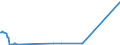 CN 28499090 /Exports /Unit = Prices (Euro/ton) /Partner: Denmark /Reporter: Eur27_2020 /28499090:Carbides, Whether or not Chemically Defined (Excl. of Calcium, Silicon, Boron, Tungsten, Aluminium, Chromium, Molybdenum, Vanadium, Tantalum and Titanium)