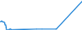 CN 28499090 /Exports /Unit = Prices (Euro/ton) /Partner: Denmark /Reporter: Eur27_2020 /28499090:Carbides, Whether or not Chemically Defined (Excl. of Calcium, Silicon, Boron, Tungsten, Aluminium, Chromium, Molybdenum, Vanadium, Tantalum, Titanium, and Inorganic or Organic Compounds of Mercury Whether or not Chemically Defined)