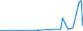 CN 28499090 /Exports /Unit = Prices (Euro/ton) /Partner: Spain /Reporter: Eur27_2020 /28499090:Carbides, Whether or not Chemically Defined (Excl. of Calcium, Silicon, Boron, Tungsten, Aluminium, Chromium, Molybdenum, Vanadium, Tantalum and Titanium)