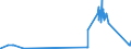 CN 28499090 /Exports /Unit = Prices (Euro/ton) /Partner: Belgium /Reporter: Eur27_2020 /28499090:Carbides, Whether or not Chemically Defined (Excl. of Calcium, Silicon, Boron, Tungsten, Aluminium, Chromium, Molybdenum, Vanadium, Tantalum and Titanium)