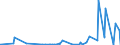 CN 28499090 /Exports /Unit = Prices (Euro/ton) /Partner: Norway /Reporter: Eur27_2020 /28499090:Carbides, Whether or not Chemically Defined (Excl. of Calcium, Silicon, Boron, Tungsten, Aluminium, Chromium, Molybdenum, Vanadium, Tantalum and Titanium)
