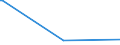 CN 28499090 /Exports /Unit = Prices (Euro/ton) /Partner: Faroe Isles /Reporter: Eur15 /28499090:Carbides, Whether or not Chemically Defined (Excl. of Calcium, Silicon, Boron, Tungsten, Aluminium, Chromium, Molybdenum, Vanadium, Tantalum and Titanium)