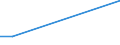 KN 28499090 /Exporte /Einheit = Preise (Euro/Tonne) /Partnerland: Lettland /Meldeland: Europäische Union /28499090:Carbide, Auch Chemisch Nicht Einheitlich (Ausg. des Calciums, des Siliciums, des Bors, des Wolframs, des Aluminiums, des Chroms, des Molybdäns, des Vanadiums, des Tantals und des Titans Sowie Anorganische Oder Organische Verbindungen von Quecksilber, Auch Chemisch Nicht Einheitlich)