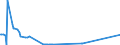 CN 28499090 /Exports /Unit = Prices (Euro/ton) /Partner: Poland /Reporter: Eur27_2020 /28499090:Carbides, Whether or not Chemically Defined (Excl. of Calcium, Silicon, Boron, Tungsten, Aluminium, Chromium, Molybdenum, Vanadium, Tantalum and Titanium)