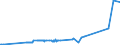 CN 28499090 /Exports /Unit = Prices (Euro/ton) /Partner: Czech Rep. /Reporter: Eur27_2020 /28499090:Carbides, Whether or not Chemically Defined (Excl. of Calcium, Silicon, Boron, Tungsten, Aluminium, Chromium, Molybdenum, Vanadium, Tantalum and Titanium)