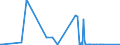 CN 28499090 /Exports /Unit = Prices (Euro/ton) /Partner: Ukraine /Reporter: Eur27_2020 /28499090:Carbides, Whether or not Chemically Defined (Excl. of Calcium, Silicon, Boron, Tungsten, Aluminium, Chromium, Molybdenum, Vanadium, Tantalum and Titanium)