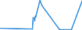 CN 28499090 /Exports /Unit = Prices (Euro/ton) /Partner: Russia /Reporter: Eur27_2020 /28499090:Carbides, Whether or not Chemically Defined (Excl. of Calcium, Silicon, Boron, Tungsten, Aluminium, Chromium, Molybdenum, Vanadium, Tantalum and Titanium)