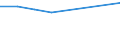 CN 28499090 /Exports /Unit = Prices (Euro/ton) /Partner: Georgia /Reporter: Eur28 /28499090:Carbides, Whether or not Chemically Defined (Excl. of Calcium, Silicon, Boron, Tungsten, Aluminium, Chromium, Molybdenum, Vanadium, Tantalum and Titanium)