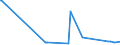CN 28499090 /Exports /Unit = Prices (Euro/ton) /Partner: Croatia /Reporter: Eur27_2020 /28499090:Carbides, Whether or not Chemically Defined (Excl. of Calcium, Silicon, Boron, Tungsten, Aluminium, Chromium, Molybdenum, Vanadium, Tantalum and Titanium)