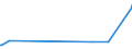 CN 28499090 /Exports /Unit = Prices (Euro/ton) /Partner: Equat.guinea /Reporter: Eur15 /28499090:Carbides, Whether or not Chemically Defined (Excl. of Calcium, Silicon, Boron, Tungsten, Aluminium, Chromium, Molybdenum, Vanadium, Tantalum and Titanium)