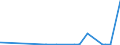 CN 28499090 /Exports /Unit = Prices (Euro/ton) /Partner: South Africa /Reporter: Eur27_2020 /28499090:Carbides, Whether or not Chemically Defined (Excl. of Calcium, Silicon, Boron, Tungsten, Aluminium, Chromium, Molybdenum, Vanadium, Tantalum and Titanium)
