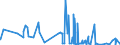CN 28499090 /Exports /Unit = Prices (Euro/ton) /Partner: Brazil /Reporter: Eur27_2020 /28499090:Carbides, Whether or not Chemically Defined (Excl. of Calcium, Silicon, Boron, Tungsten, Aluminium, Chromium, Molybdenum, Vanadium, Tantalum and Titanium)