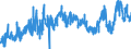 CN 2849 /Exports /Unit = Prices (Euro/ton) /Partner: France /Reporter: Eur27_2020 /2849:Carbides, Whether or not Chemically Defined