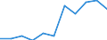 KN 2849 /Exporte /Einheit = Preise (Euro/Tonne) /Partnerland: Belgien/Luxemburg /Meldeland: Eur27 /2849:Carbide, Auch Chemisch Uneinheitlich