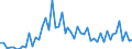 KN 2849 /Exporte /Einheit = Preise (Euro/Tonne) /Partnerland: Ver.koenigreich(Ohne Nordirland) /Meldeland: Eur27_2020 /2849:Carbide, Auch Chemisch Uneinheitlich