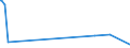 CN 2849 /Exports /Unit = Prices (Euro/ton) /Partner: Canary /Reporter: Eur27_2020 /2849:Carbides, Whether or not Chemically Defined