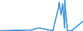 KN 2849 /Exporte /Einheit = Preise (Euro/Tonne) /Partnerland: Island /Meldeland: Eur27_2020 /2849:Carbide, Auch Chemisch Uneinheitlich