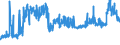 CN 2849 /Exports /Unit = Prices (Euro/ton) /Partner: Norway /Reporter: Eur27_2020 /2849:Carbides, Whether or not Chemically Defined