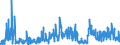 CN 2849 /Exports /Unit = Prices (Euro/ton) /Partner: Austria /Reporter: Eur27_2020 /2849:Carbides, Whether or not Chemically Defined