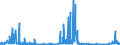 KN 2849 /Exporte /Einheit = Preise (Euro/Tonne) /Partnerland: Tuerkei /Meldeland: Eur27_2020 /2849:Carbide, Auch Chemisch Uneinheitlich