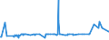 KN 2849 /Exporte /Einheit = Preise (Euro/Tonne) /Partnerland: Moldau /Meldeland: Eur27_2020 /2849:Carbide, Auch Chemisch Uneinheitlich