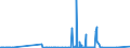 KN 2849 /Exporte /Einheit = Preise (Euro/Tonne) /Partnerland: Aserbaidschan /Meldeland: Eur27_2020 /2849:Carbide, Auch Chemisch Uneinheitlich