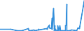 CN 2849 /Exports /Unit = Prices (Euro/ton) /Partner: Kasakhstan /Reporter: Eur27_2020 /2849:Carbides, Whether or not Chemically Defined