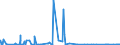 KN 2849 /Exporte /Einheit = Preise (Euro/Tonne) /Partnerland: Libyen /Meldeland: Eur27_2020 /2849:Carbide, Auch Chemisch Uneinheitlich