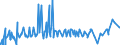 CN 2849 /Exports /Unit = Prices (Euro/ton) /Partner: Cape Verde /Reporter: Eur27_2020 /2849:Carbides, Whether or not Chemically Defined