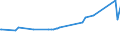 CN 2849 /Exports /Unit = Prices (Euro/ton) /Partner: Sierra Leone /Reporter: European Union /2849:Carbides, Whether or not Chemically Defined