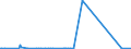 KN 2849 /Exporte /Einheit = Preise (Euro/Tonne) /Partnerland: Aequat.guin. /Meldeland: Eur27_2020 /2849:Carbide, Auch Chemisch Uneinheitlich