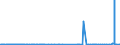 CN 2849 /Exports /Unit = Prices (Euro/ton) /Partner: Gabon /Reporter: Eur27_2020 /2849:Carbides, Whether or not Chemically Defined