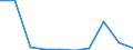 CN 28500010 /Exports /Unit = Prices (Euro/ton) /Partner: Belgium/Luxembourg /Reporter: Eur27 /28500010:Hydrides, Whether or not Chemically Defined (Excl. Compounds Which are Also Carbides of Heading 2849)