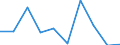 CN 28500010 /Exports /Unit = Prices (Euro/ton) /Partner: Germany /Reporter: Eur27 /28500010:Hydrides, Whether or not Chemically Defined (Excl. Compounds Which are Also Carbides of Heading 2849)