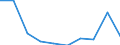 CN 28500010 /Exports /Unit = Prices (Euro/ton) /Partner: Italy /Reporter: Eur27 /28500010:Hydrides, Whether or not Chemically Defined (Excl. Compounds Which are Also Carbides of Heading 2849)