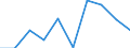 CN 28500010 /Exports /Unit = Prices (Euro/ton) /Partner: United Kingdom /Reporter: Eur27 /28500010:Hydrides, Whether or not Chemically Defined (Excl. Compounds Which are Also Carbides of Heading 2849)