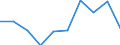 KN 28500010 /Exporte /Einheit = Preise (Euro/Tonne) /Partnerland: Irland /Meldeland: Eur27 /28500010:Hydride, Auch Chemisch Nicht Einheitlich (Ausg. Verbindungen, die Zugleich Carbide der Position 2849 Sind)