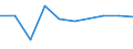 CN 28500010 /Exports /Unit = Prices (Euro/ton) /Partner: Spain /Reporter: Eur27 /28500010:Hydrides, Whether or not Chemically Defined (Excl. Compounds Which are Also Carbides of Heading 2849)