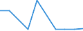 KN 28500010 /Exporte /Einheit = Preise (Euro/Tonne) /Partnerland: Finnland /Meldeland: Eur27 /28500010:Hydride, Auch Chemisch Nicht Einheitlich (Ausg. Verbindungen, die Zugleich Carbide der Position 2849 Sind)