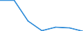 CN 28500010 /Exports /Unit = Prices (Euro/ton) /Partner: Switzerland /Reporter: Eur27 /28500010:Hydrides, Whether or not Chemically Defined (Excl. Compounds Which are Also Carbides of Heading 2849)