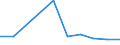 CN 28500010 /Exports /Unit = Prices (Euro/ton) /Partner: Austria /Reporter: Eur27 /28500010:Hydrides, Whether or not Chemically Defined (Excl. Compounds Which are Also Carbides of Heading 2849)