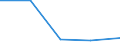 CN 28500010 /Exports /Unit = Prices (Euro/ton) /Partner: Yugoslavia /Reporter: Eur27 /28500010:Hydrides, Whether or not Chemically Defined (Excl. Compounds Which are Also Carbides of Heading 2849)