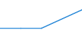 KN 28500010 /Exporte /Einheit = Preise (Euro/Tonne) /Partnerland: Tschechien /Meldeland: Eur27 /28500010:Hydride, Auch Chemisch Nicht Einheitlich (Ausg. Verbindungen, die Zugleich Carbide der Position 2849 Sind)