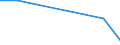 CN 28500010 /Exports /Unit = Prices (Euro/ton) /Partner: Hungary /Reporter: Eur27 /28500010:Hydrides, Whether or not Chemically Defined (Excl. Compounds Which are Also Carbides of Heading 2849)