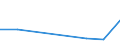 CN 28500010 /Exports /Unit = Prices (Euro/ton) /Partner: Tunisia /Reporter: Eur27 /28500010:Hydrides, Whether or not Chemically Defined (Excl. Compounds Which are Also Carbides of Heading 2849)