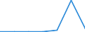 CN 28500010 /Exports /Unit = Prices (Euro/ton) /Partner: South Africa /Reporter: Eur27 /28500010:Hydrides, Whether or not Chemically Defined (Excl. Compounds Which are Also Carbides of Heading 2849)